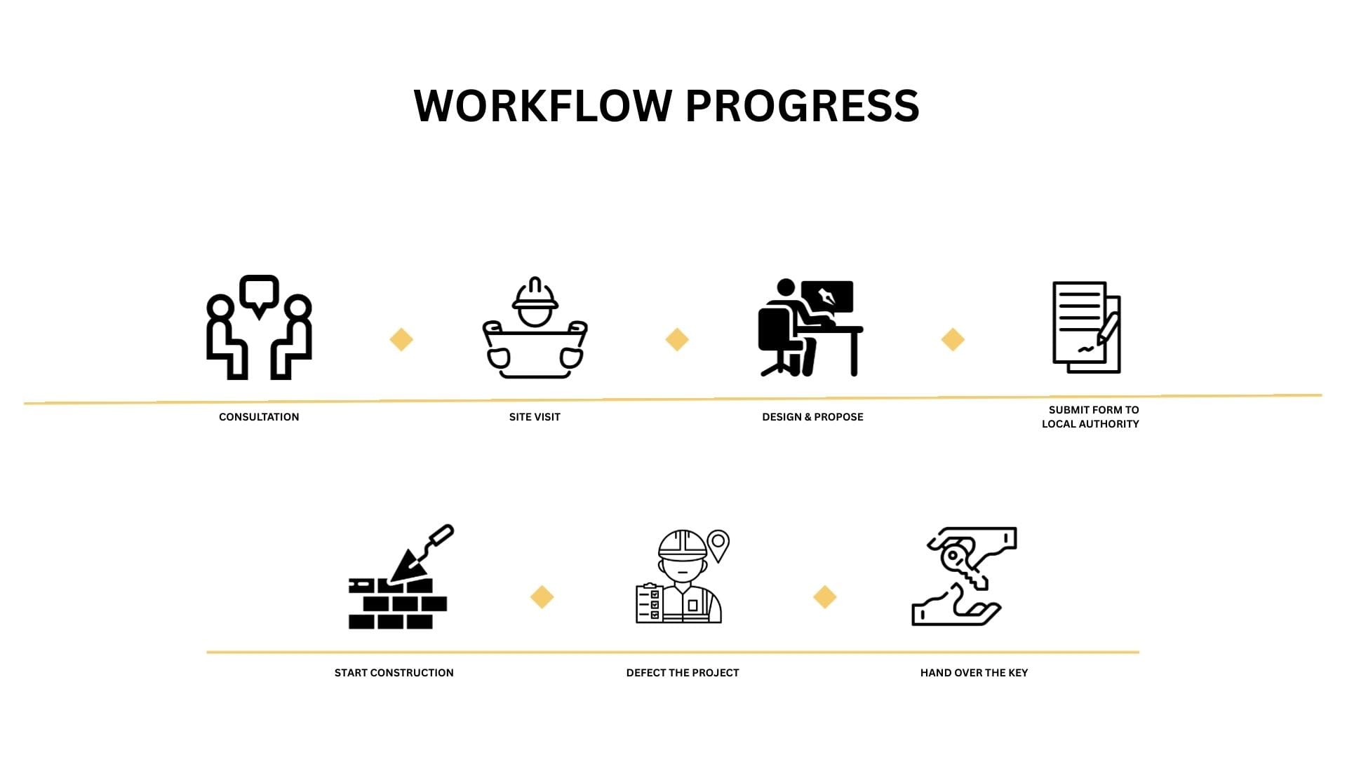 interior design,renovation,custom cabinet,construction,setup clinic, renovate clinic